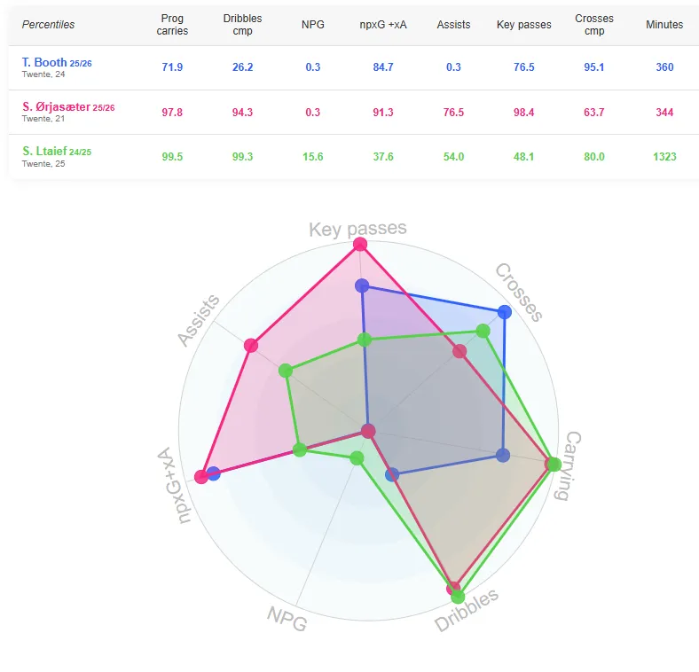 data mb pro linkstbuitens goede afbeelding