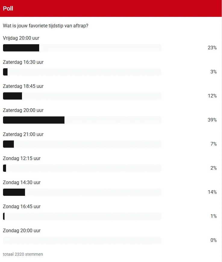 poll favoriete tijdstip wedstrijd supporters