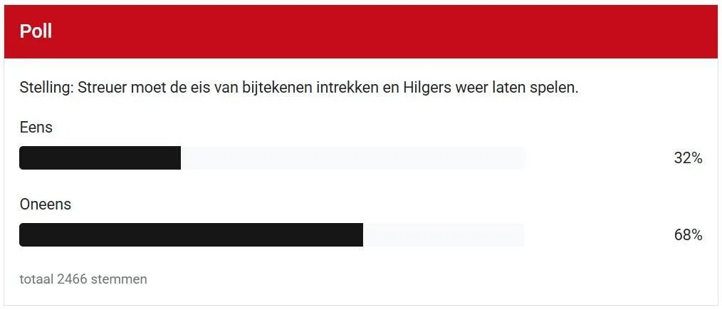 poll-hilgers-streuer-10-10-2025