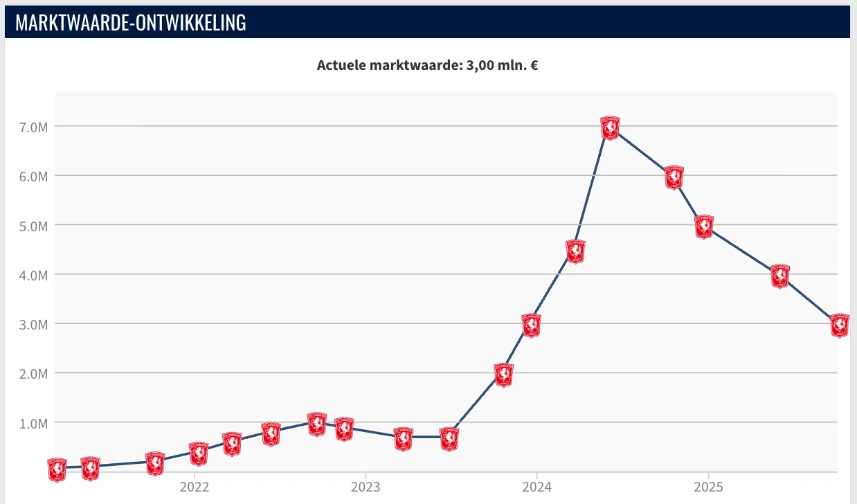 Scherm­afbeelding 2025-10-07 om 19.50.20