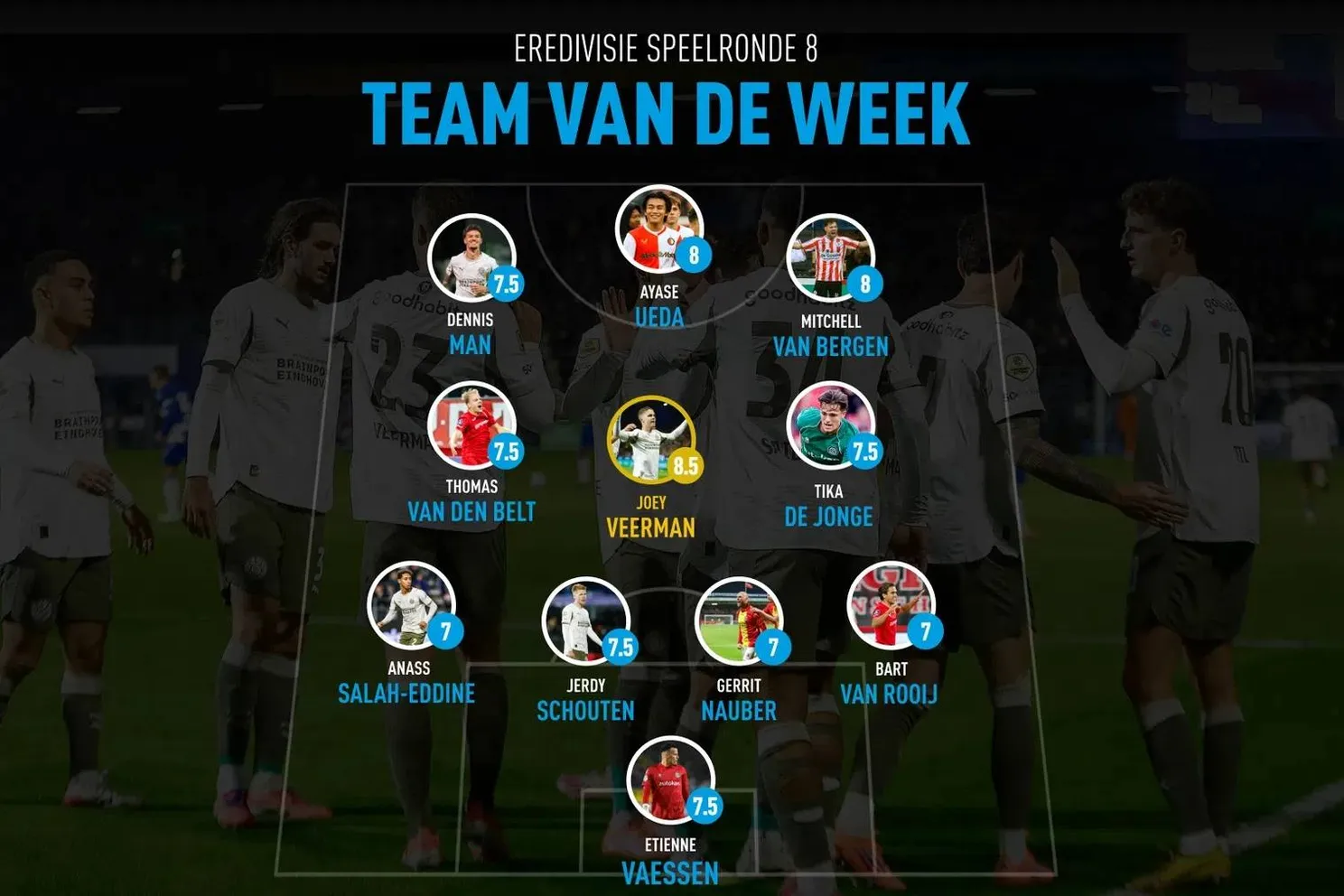 Team-van-de-week-speelronde-8-2025-vi