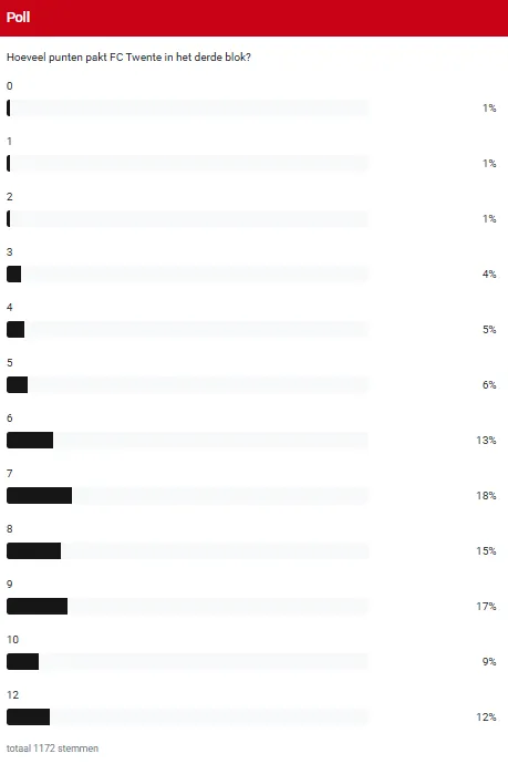 poll derde blok fc twente