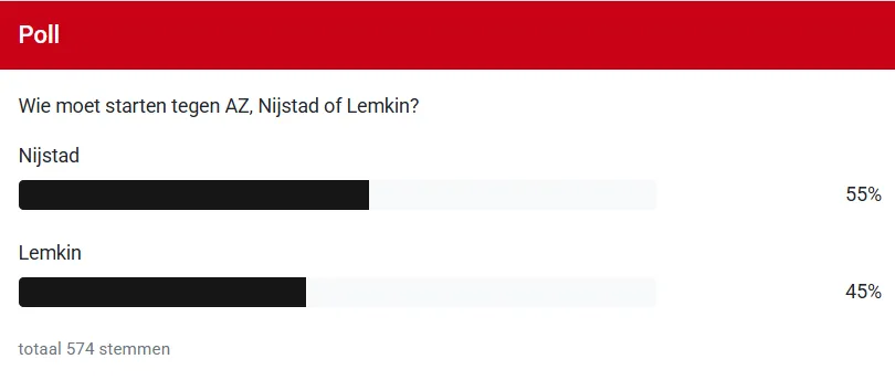 poll lemkin nijstad