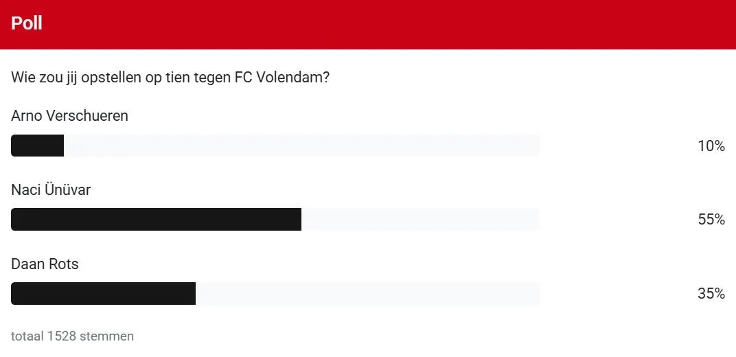 poll-tien-unuvar-verschueren-daan-rots