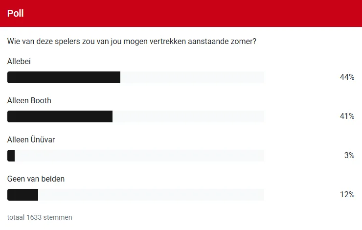 poll unuvar en booth