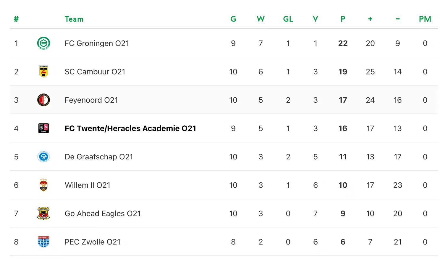 Scherm­afbeelding 2025-11-09 om 13.22.49