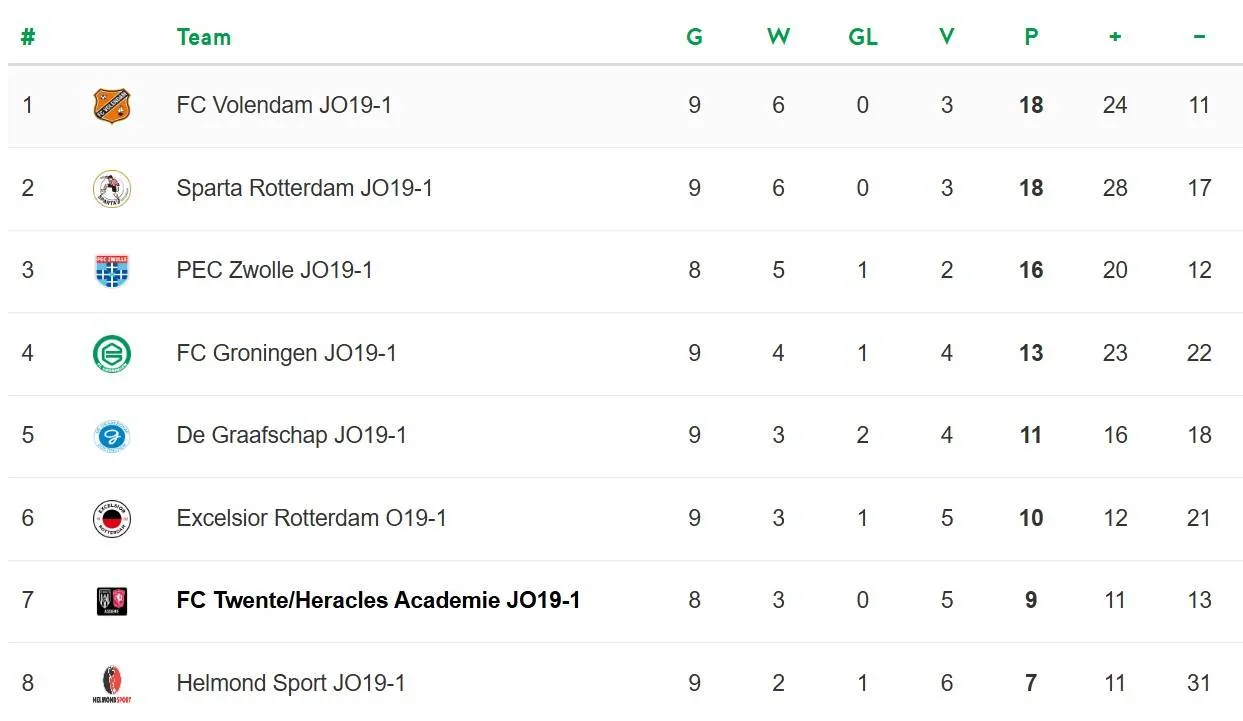 stand-onder-19-2025-november