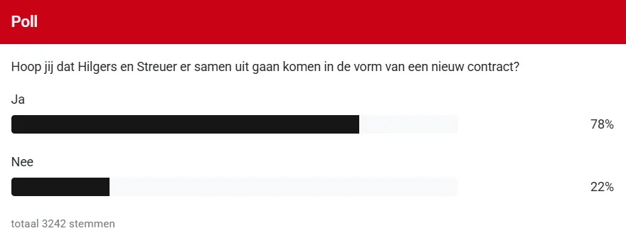 poll hilgers contractverlening 29 december