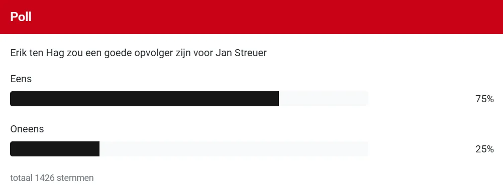 poll ten hag td 2025 december 23