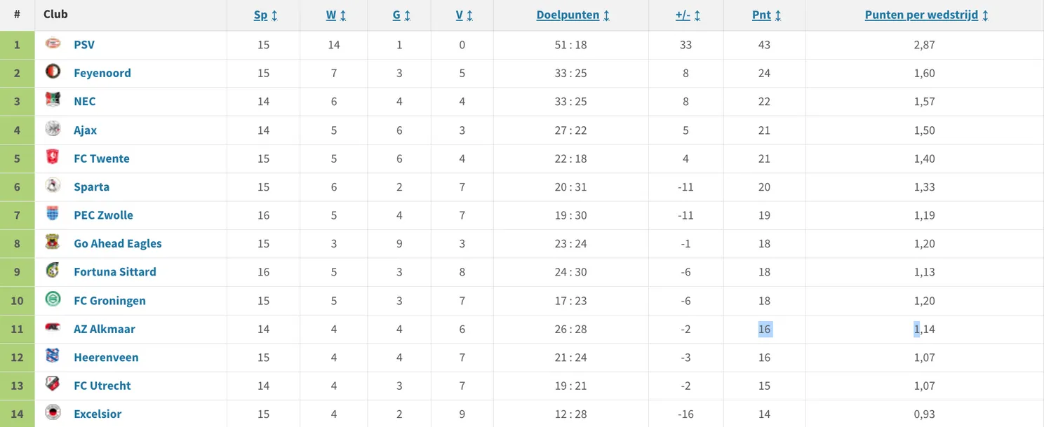 Scherm­afbeelding 2026-01-31 om 14.30.52