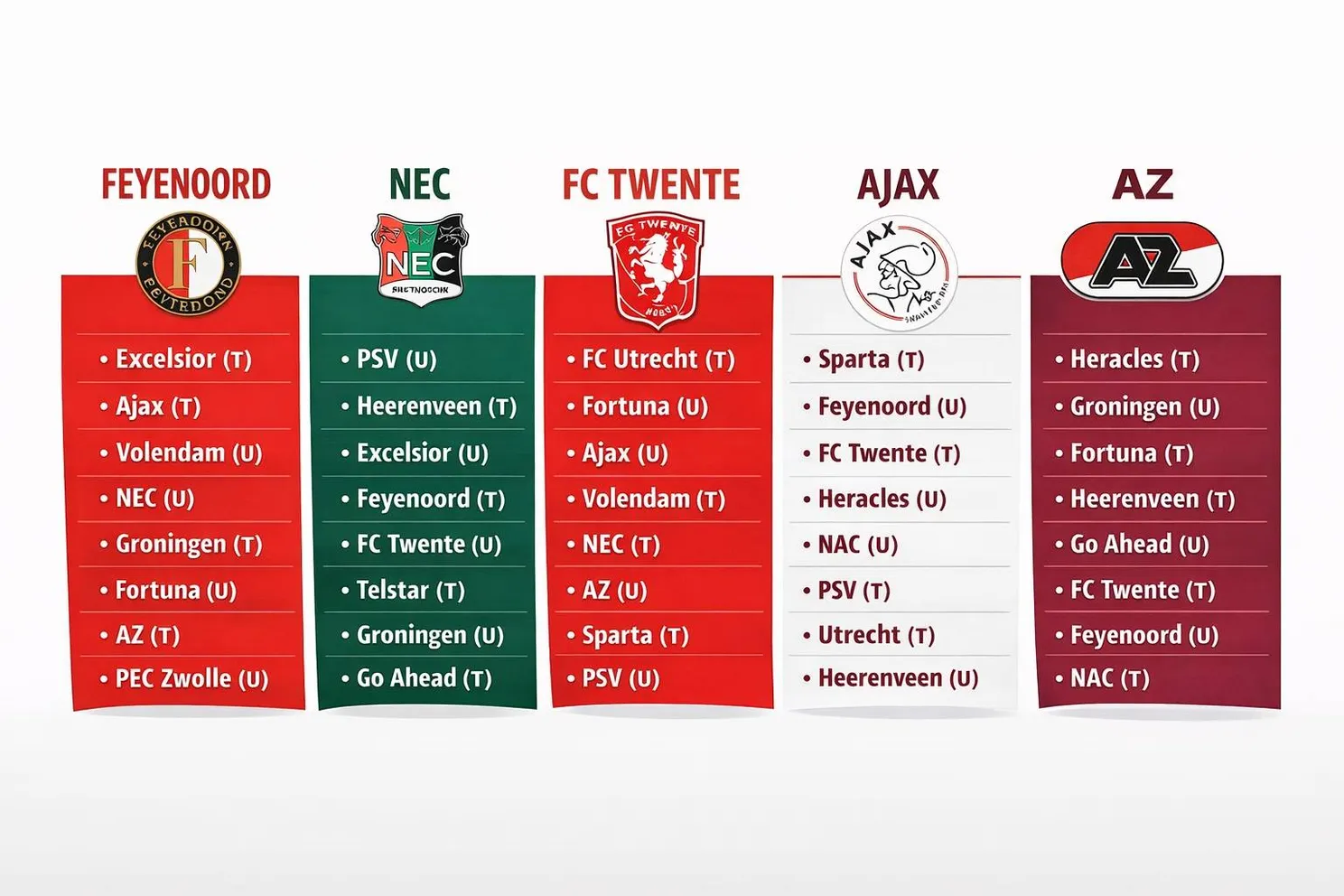 Resterend-programma-Feyenoord-NEC-FC-Twente-Ajax-AZ