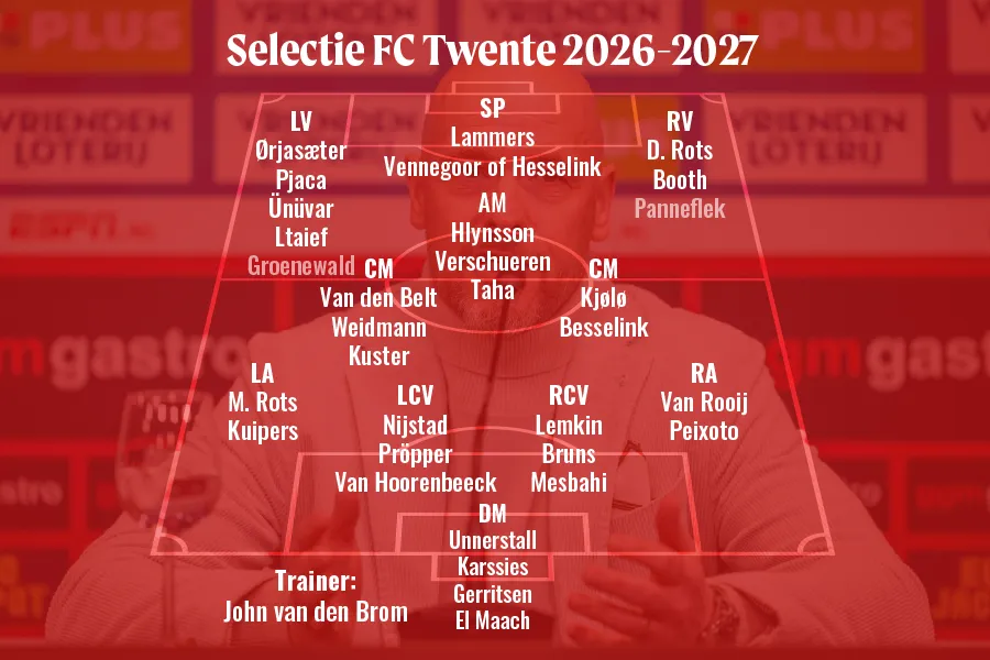 selectie-fc-twente-2026-2027