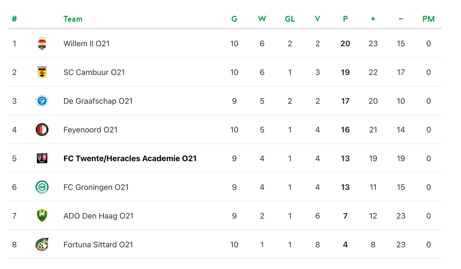 stand-divisie-1-voorjaar-2026