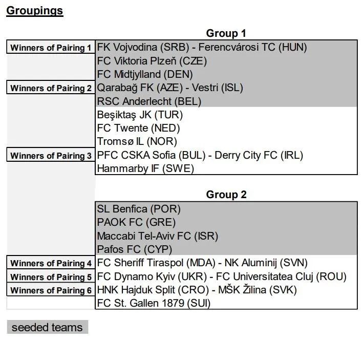 grouping-2e-vorronde-el-2026