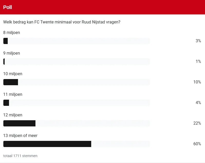 poll Nijstad transfersom