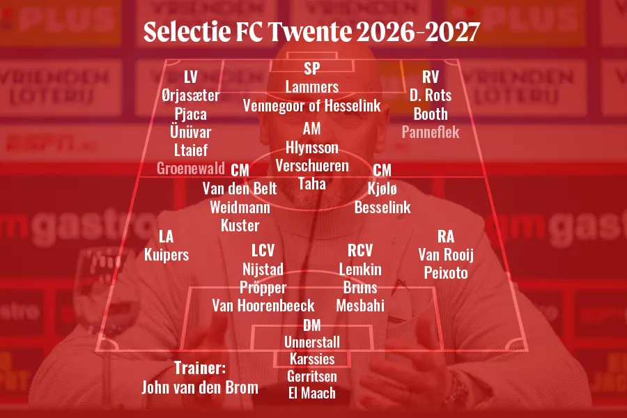selectie-fc-twente-2026-2027