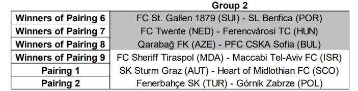 loting-derde-voorronde-europa-league-2026