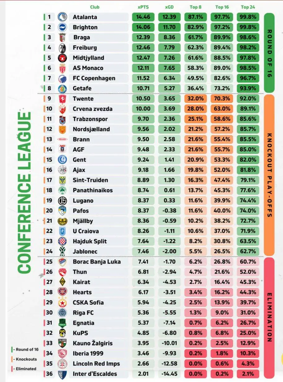 data-voorspellling-eindstand-conference-league