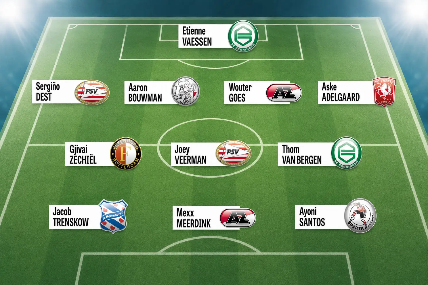elftal-van-de-week-speelronde-2-2026-2027