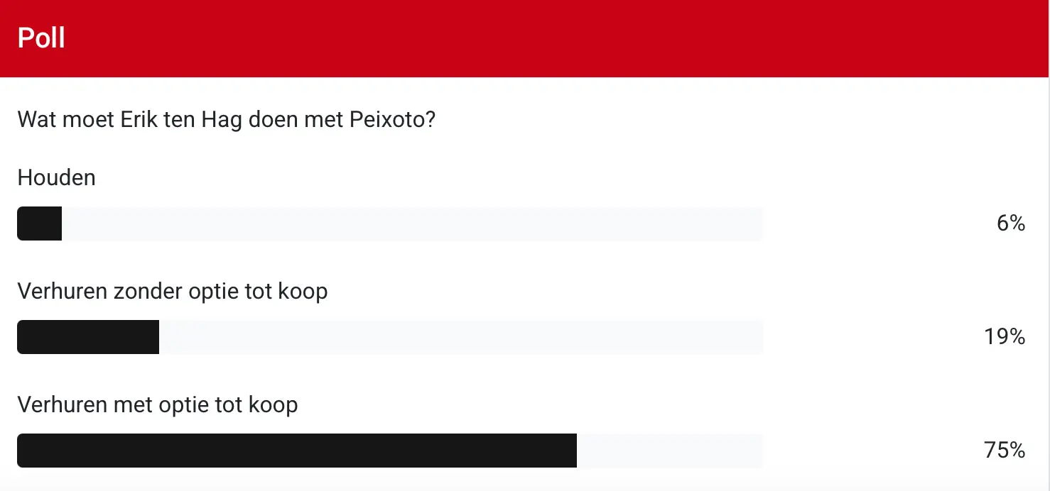 poll-guilherme-peixoto