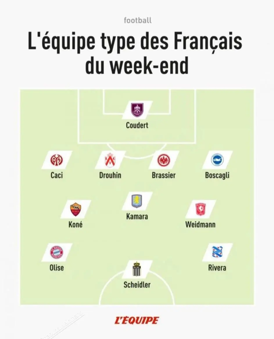 lequipe-elftal-van-de-week-weidmann