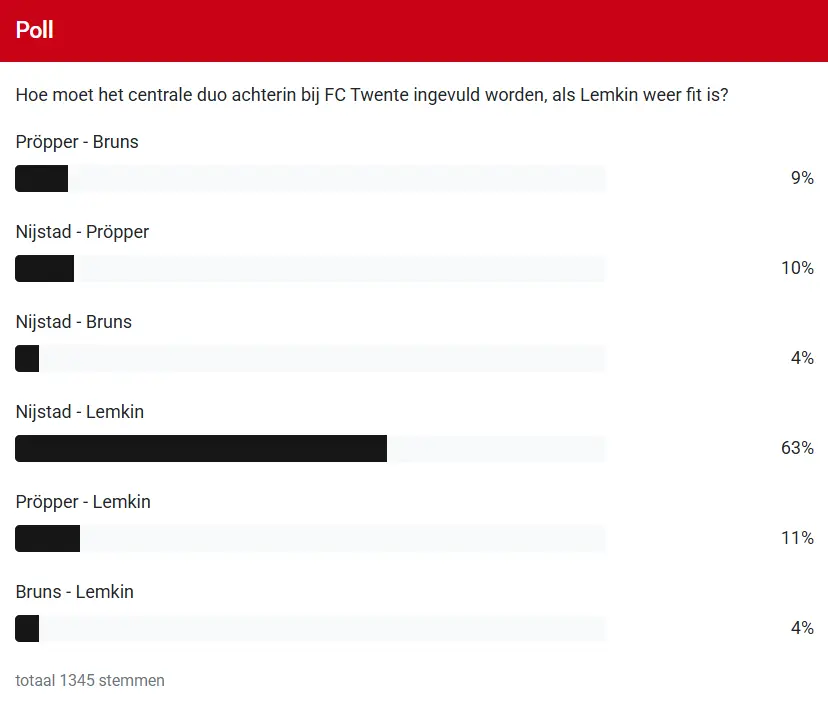 poll over centrale duo uitwerken