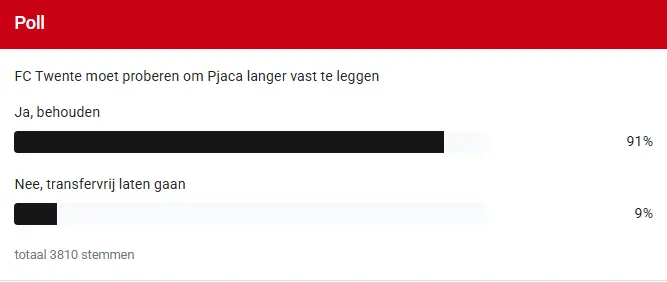 pjaca poll verlengen of niet 2 oktober 2026