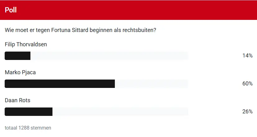 poll-rechtsbuiten-fc-twente-tegen-fortuna-sittard-thorvaldsen-pjaca-Rots