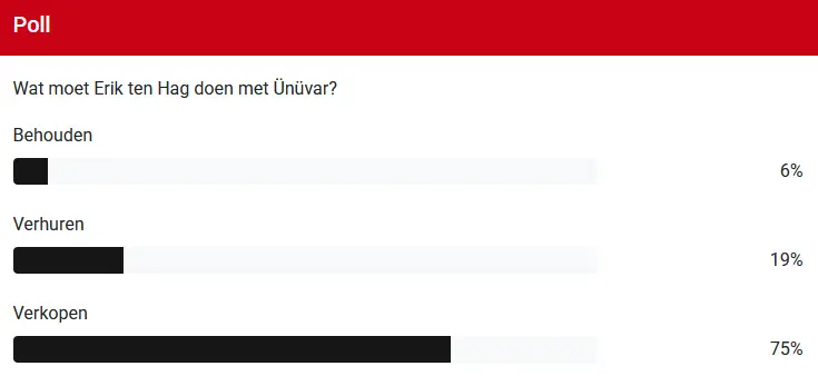 supporters-poll-naci-unuvar