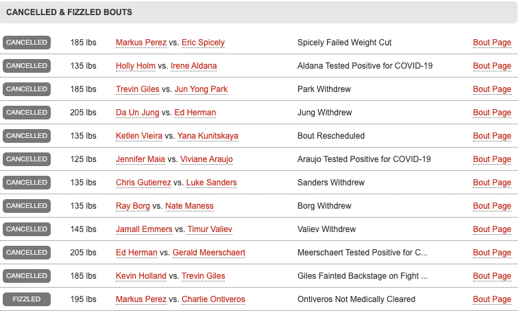 PECH ACHTERVOLGT HET UFC VEGAS 5 EVENT: 'Dit is teveel'