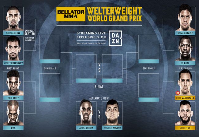 Bellator MMA: Welterweight World Grand Prix partijen bekend gemaakt