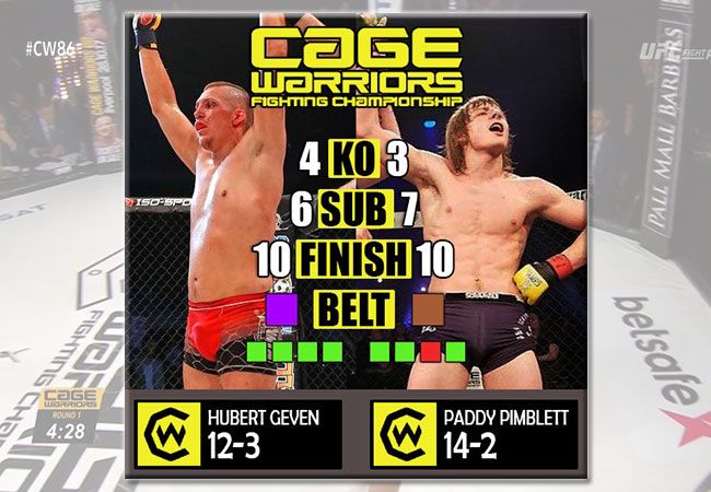 Hubert Geven vs Paddy Pimblett Cage Warriors make it happen!