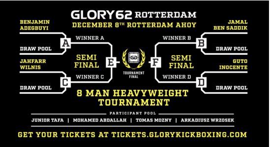 GLORY 62 zwaargewichttoernooi: Wie vecht tegen wie?