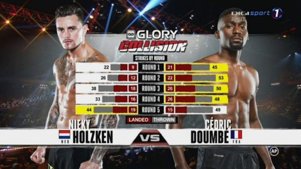 Nieky Holzken verliest weer van Cedric Doumbe