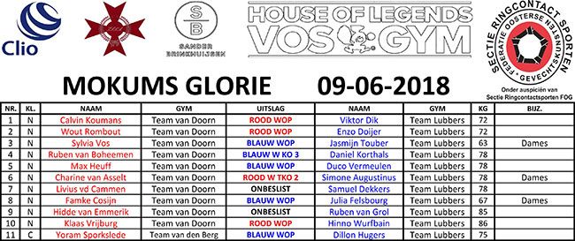 White Collar Kickboks Event, een andere kijk op kickboksen!