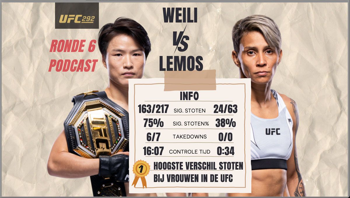 UFC 292 Nabeschouwing: Opwindende Gevechten en Onvergetelijke Momenten