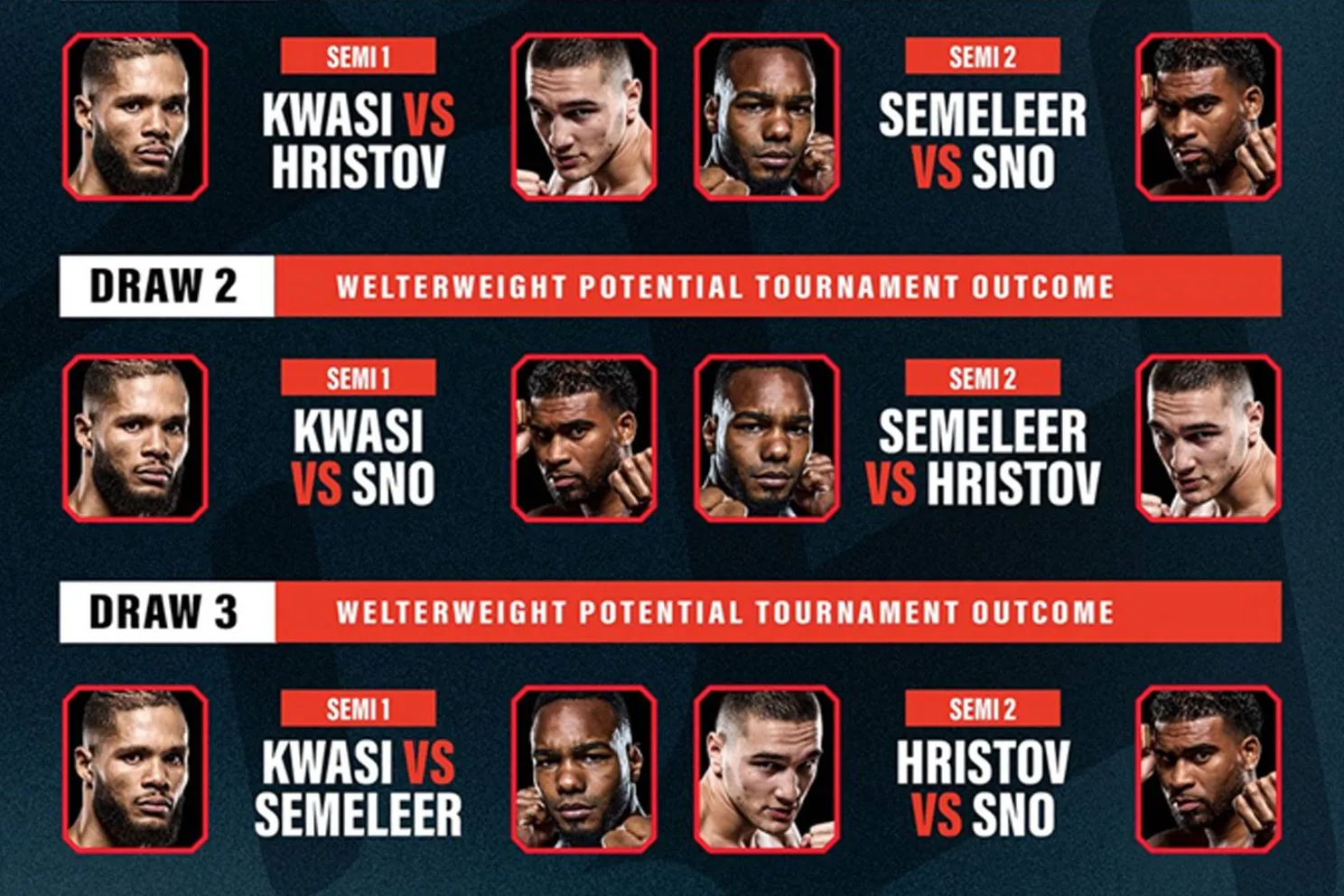 Weltergewicht mogelijke toernooischema’s