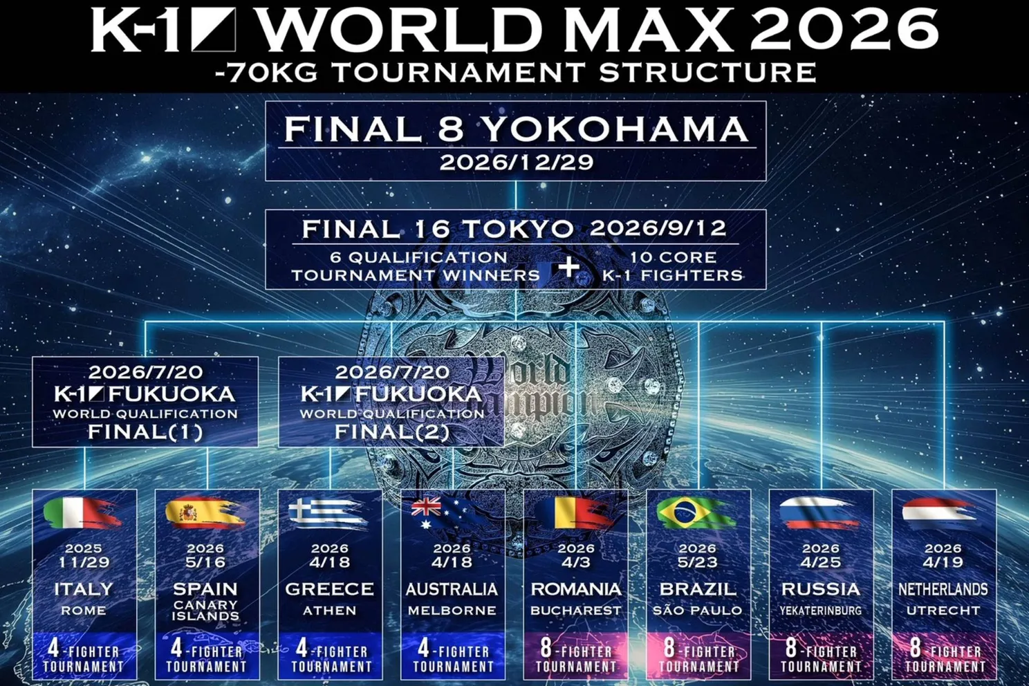 Japanse K-1-kickboksorganisatie komt naar Nederland: ‘daagt Glory uit op eigen bodem’