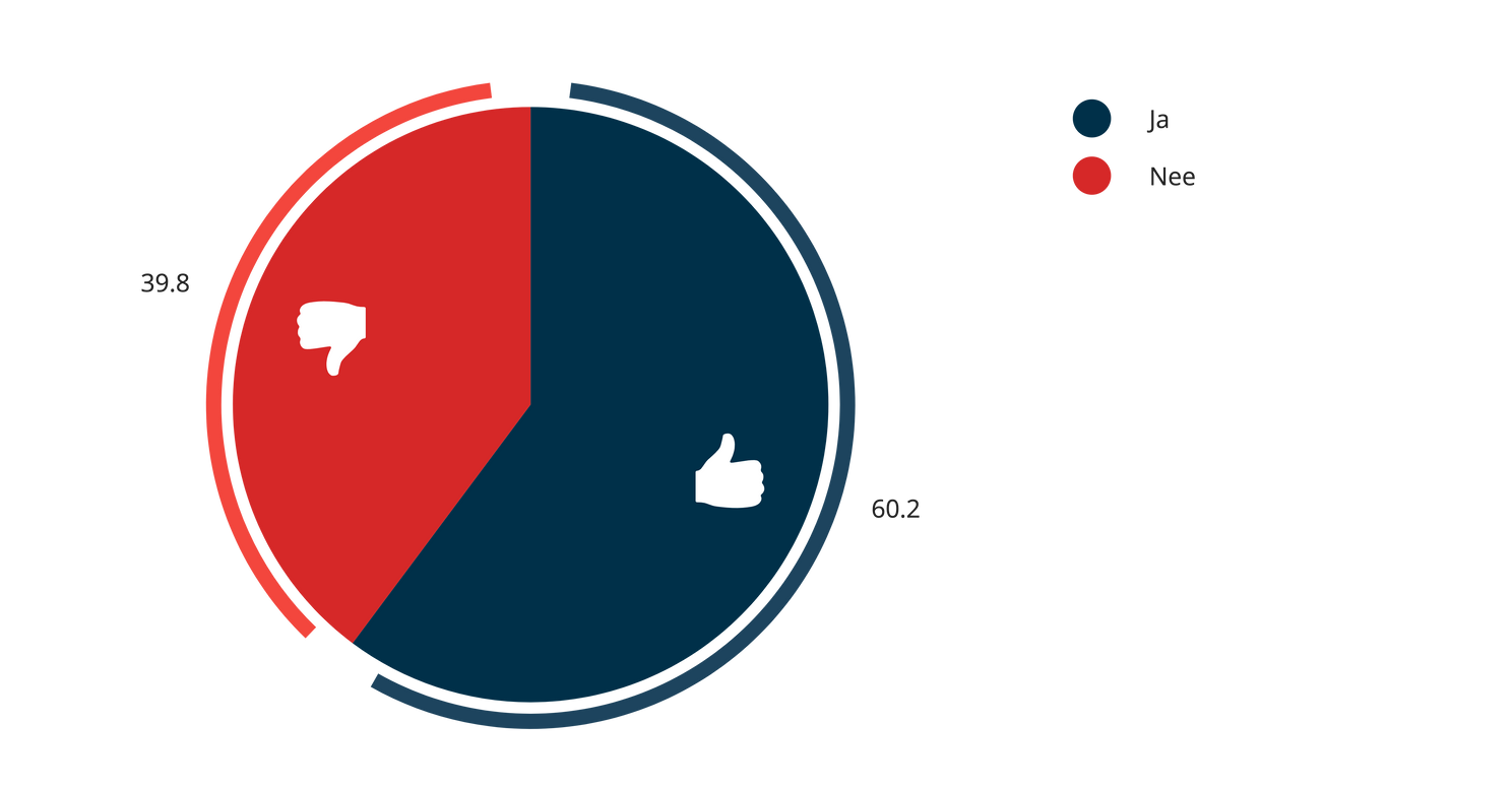 ADV: Splitt App: Naar een feestje gaan met vrienden kan dus ook zonder 'hassle'