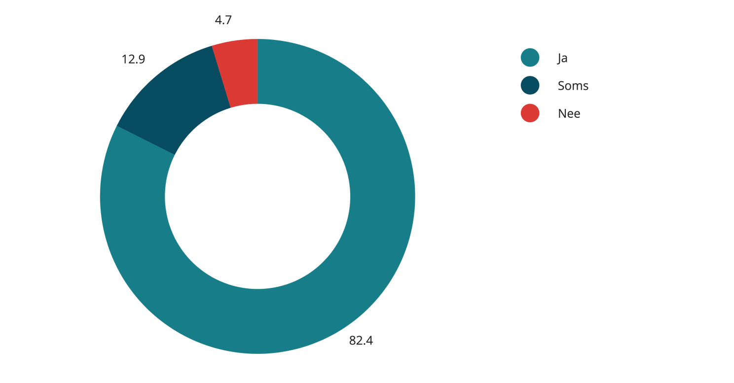 ADV: Splitt App: Naar een feestje gaan met vrienden kan dus ook zonder 'hassle'