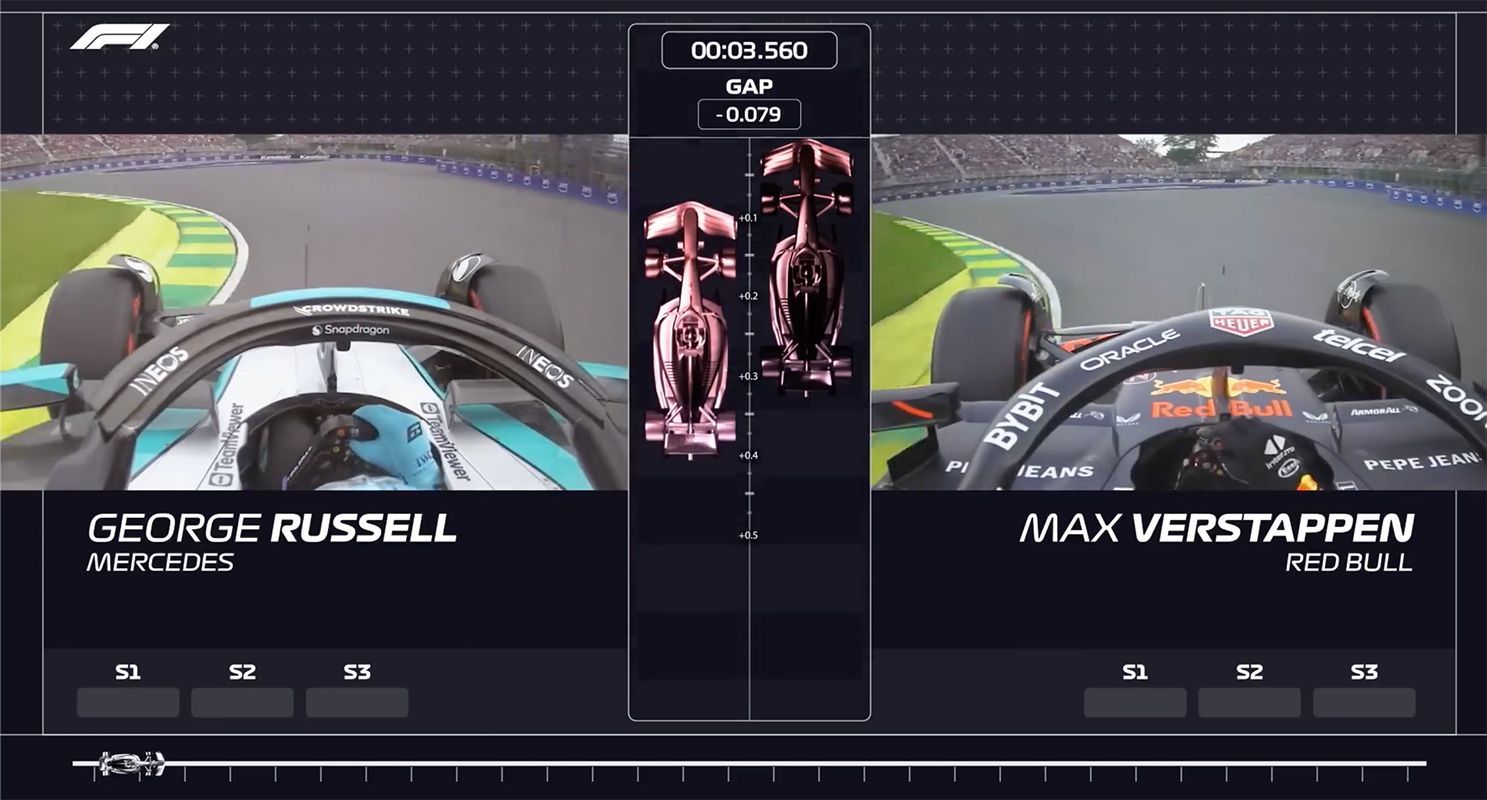 Dit is hoe Russel en Verstappen dezelfde rondetijd reden tijdens kwalificatie GP van Canada