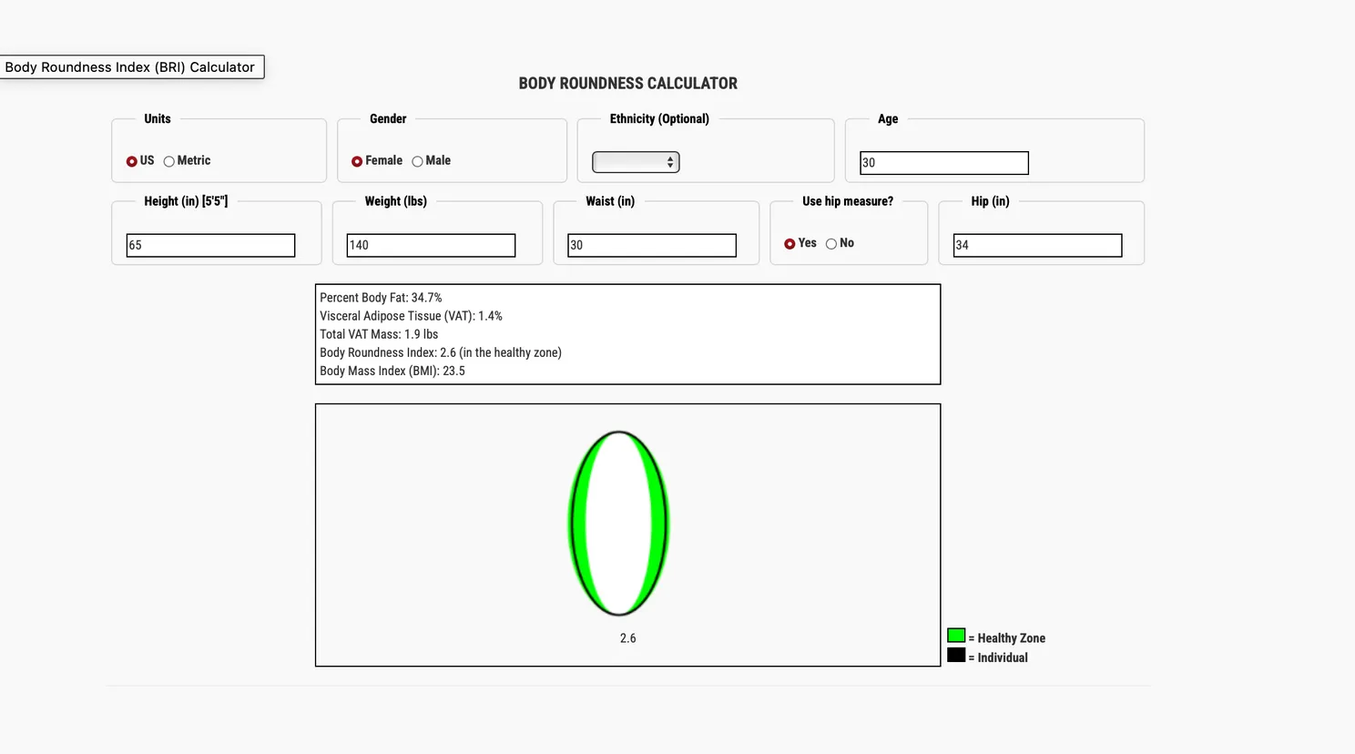 BRI is veel beter dan BMI Plus: Hoe bereken ik mijn BRI