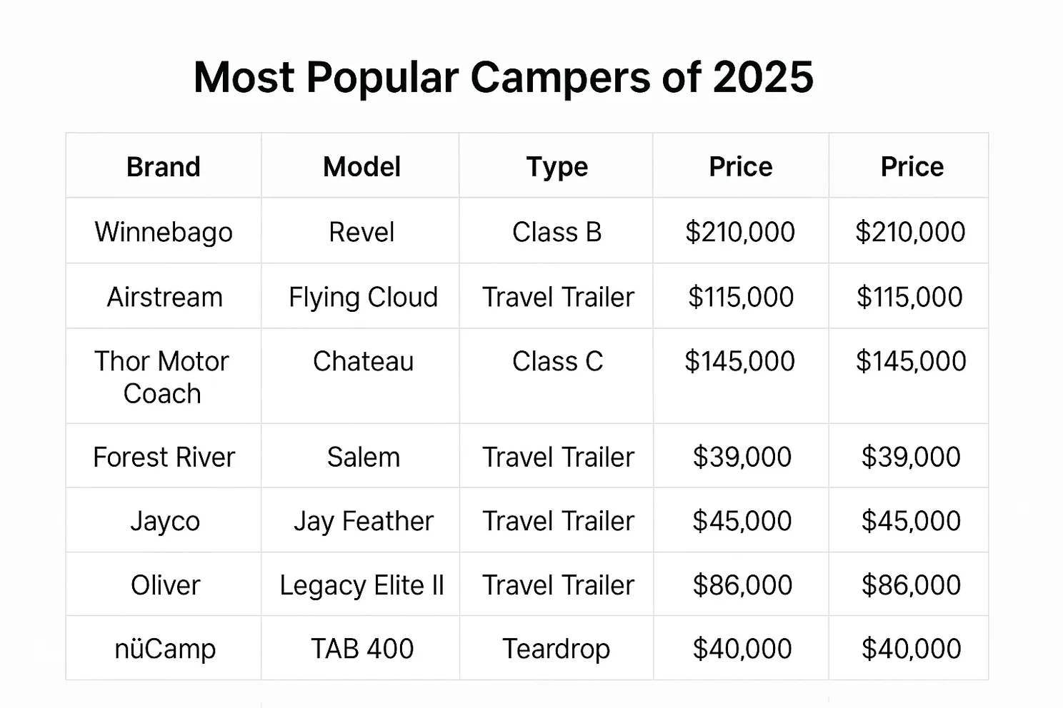 Avontuur en comfort: de populairste campers van dit moment