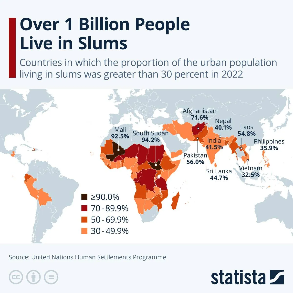 Meer dan een miljard mensen op de wereld wonen in sloppenwijken