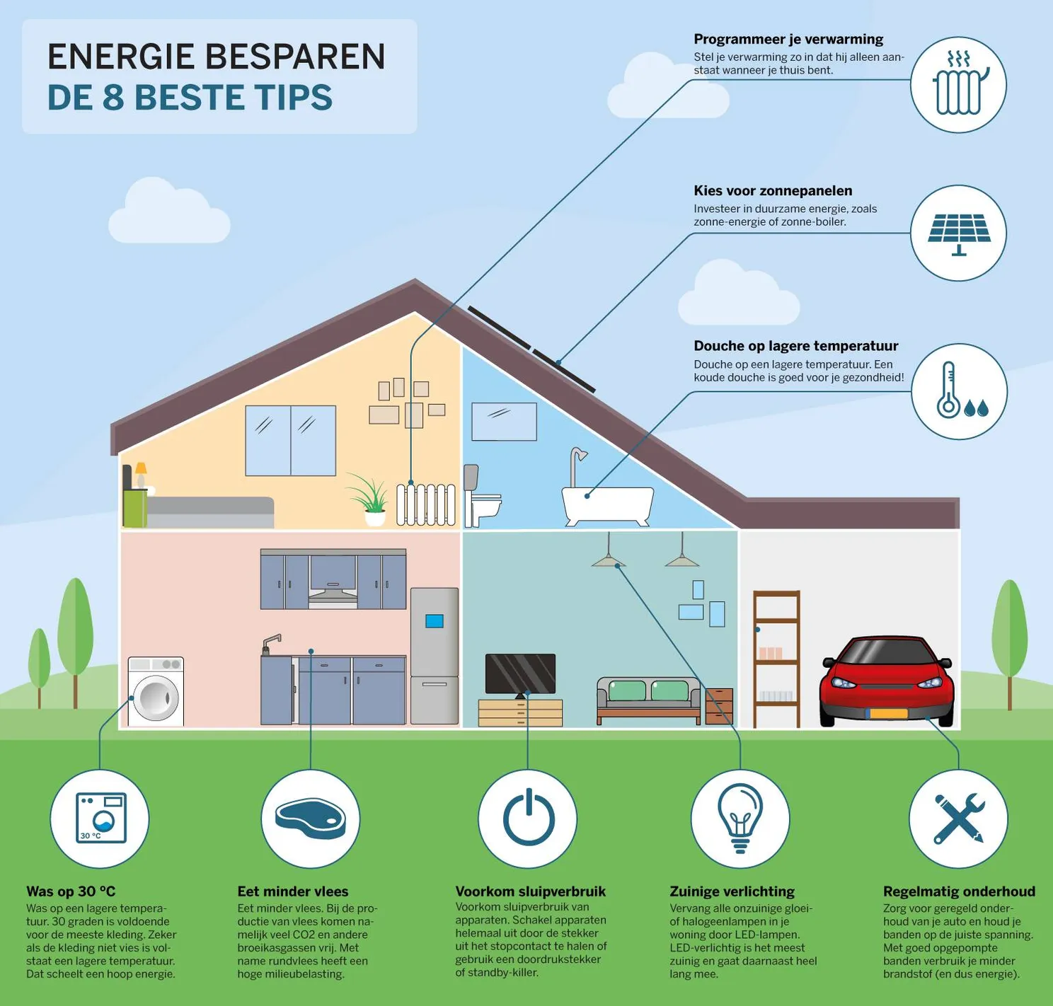 Energie-besparen-101-tips