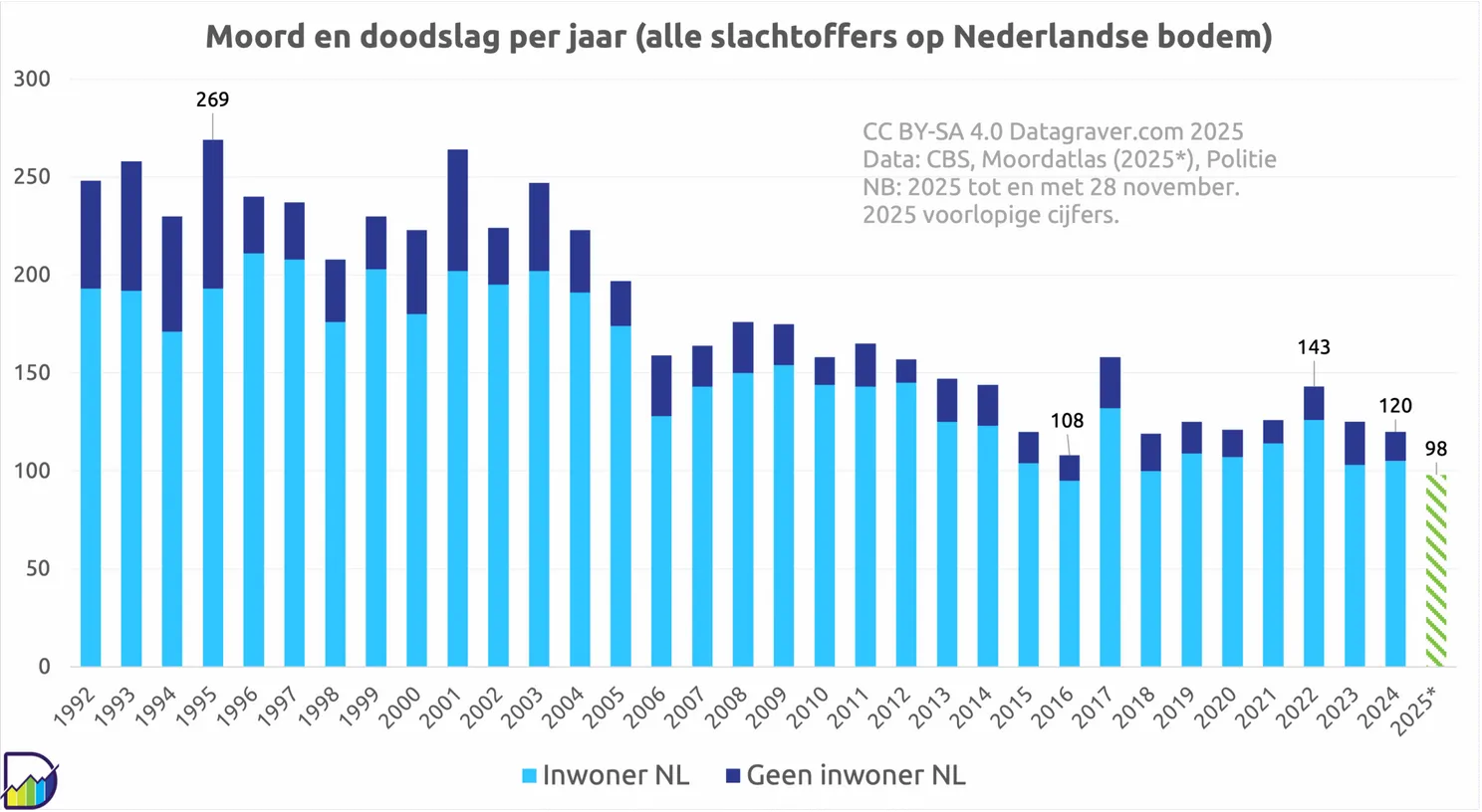 moord1_20251129-scaled