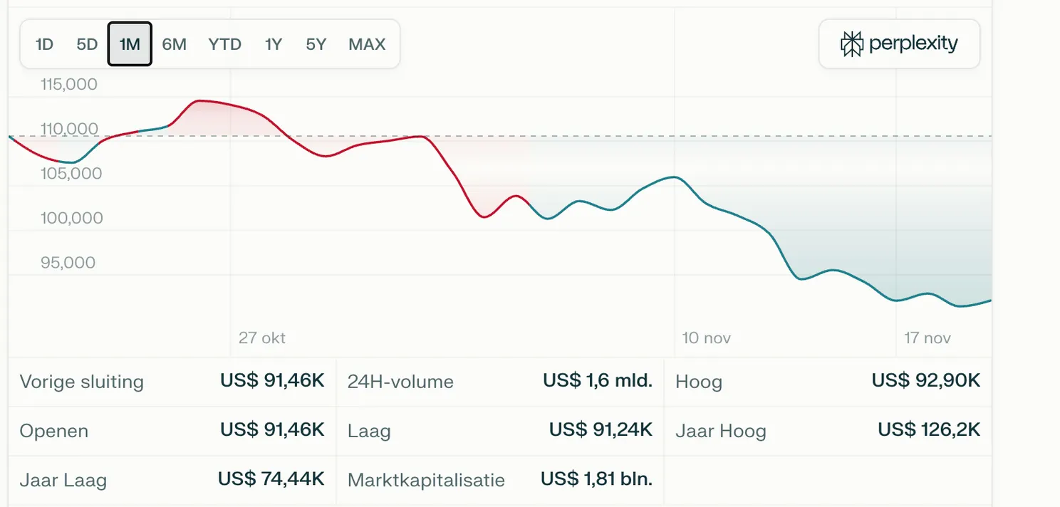 Scherm­afbeelding 2025-11-20 om 12.48.04
