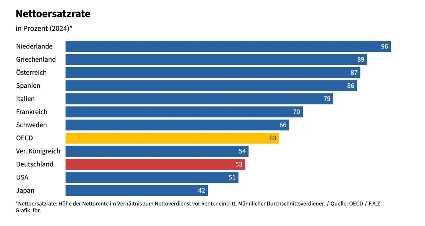 Scherm­afbeelding 2025-11-29 om 11.23.10