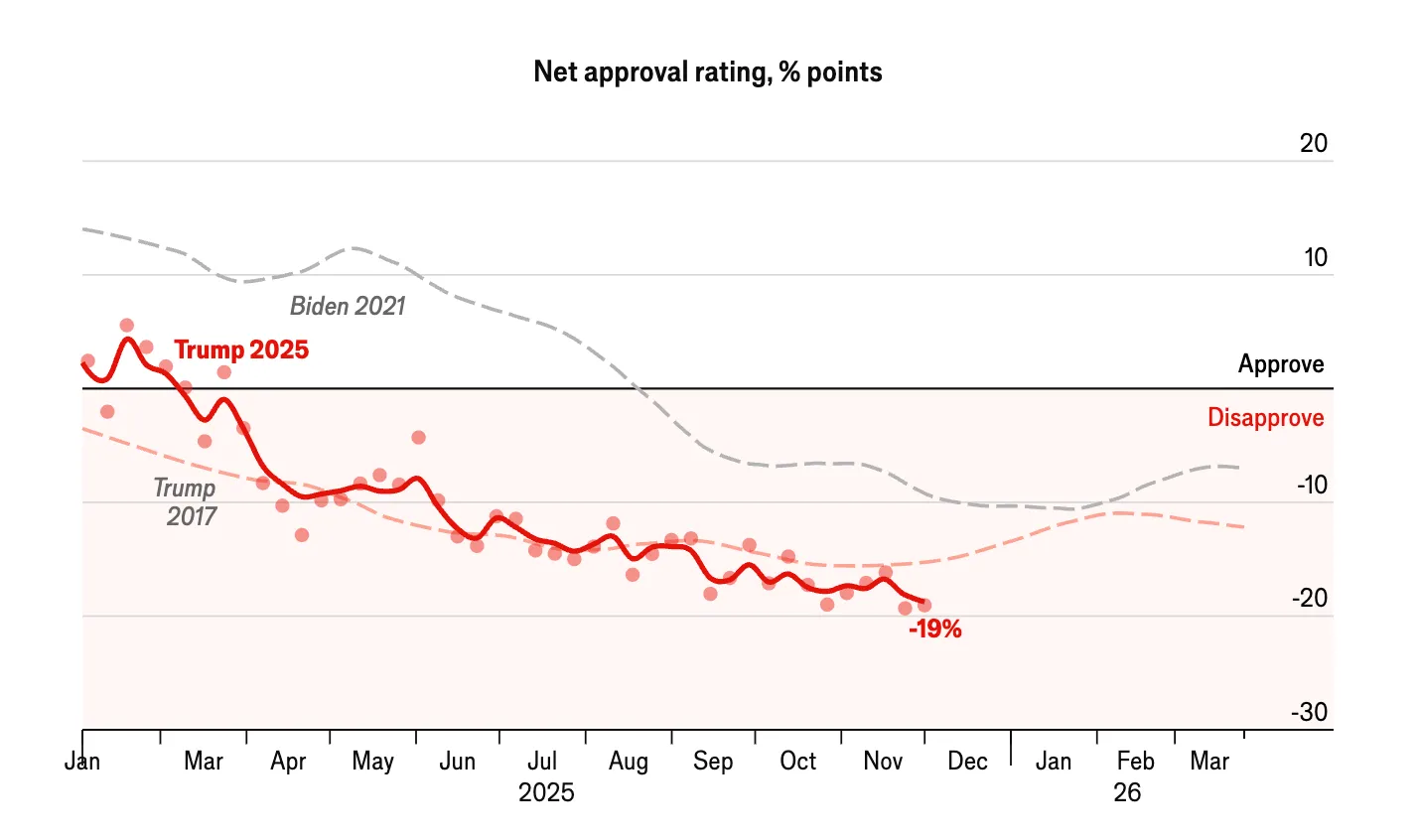 Scherm­afbeelding 2025-12-03 om 09.07.52