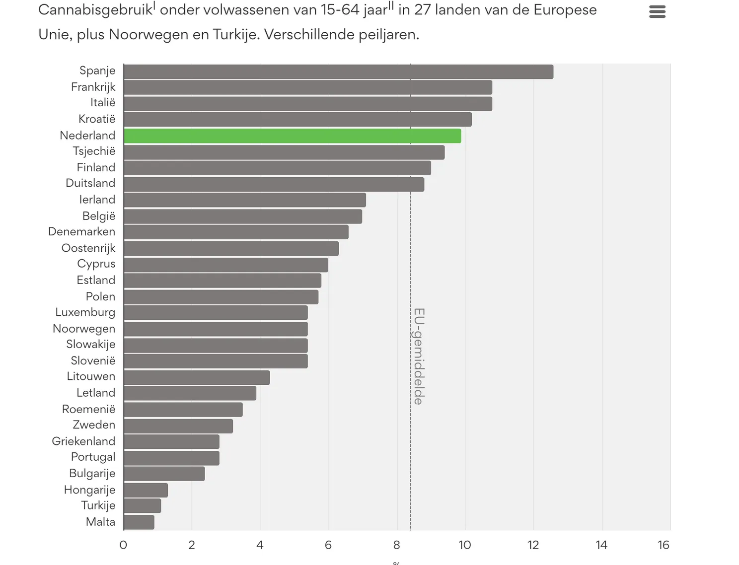 Scherm­afbeelding 2025-12-21 om 06.50.36